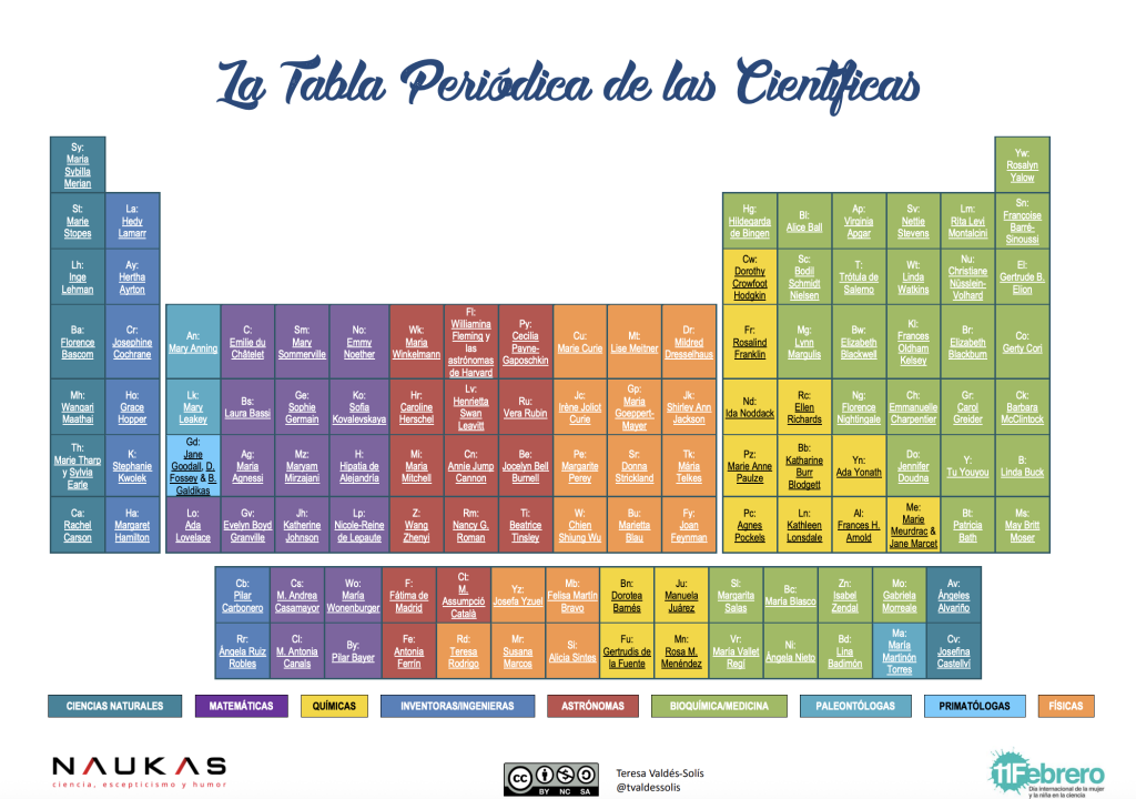 Recull de referències donesCOEINF captura de pantalla 2025 09 09 a las 8.48.39