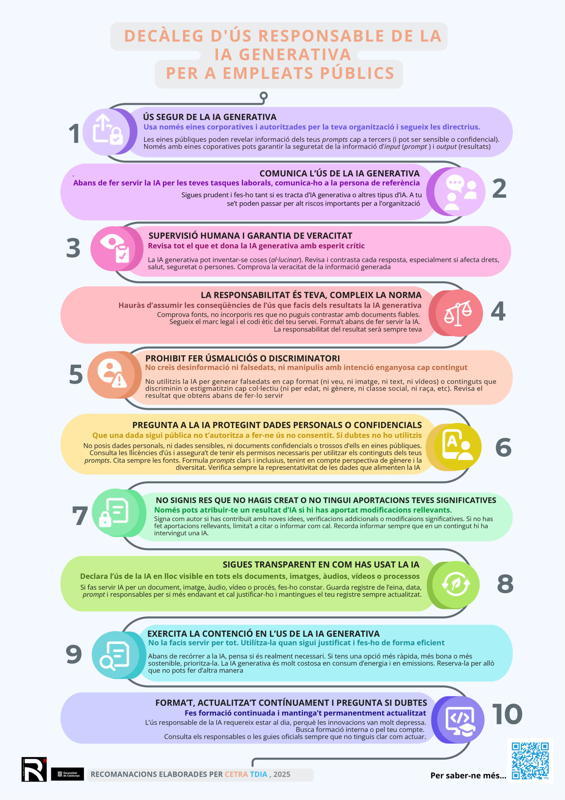 Decàleg d'ús responsable de la IA generativa per a empleats públics decaleg ia v3.pdf.pdf