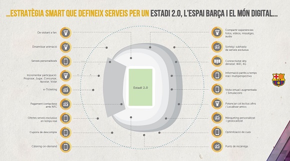 Smart FCB
